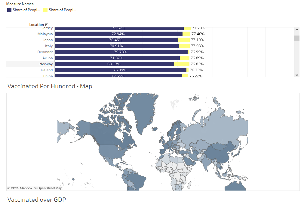 COVID-19 Vaccine Tracker Dashboard